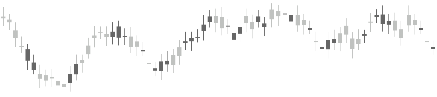 Paused candlestick chart