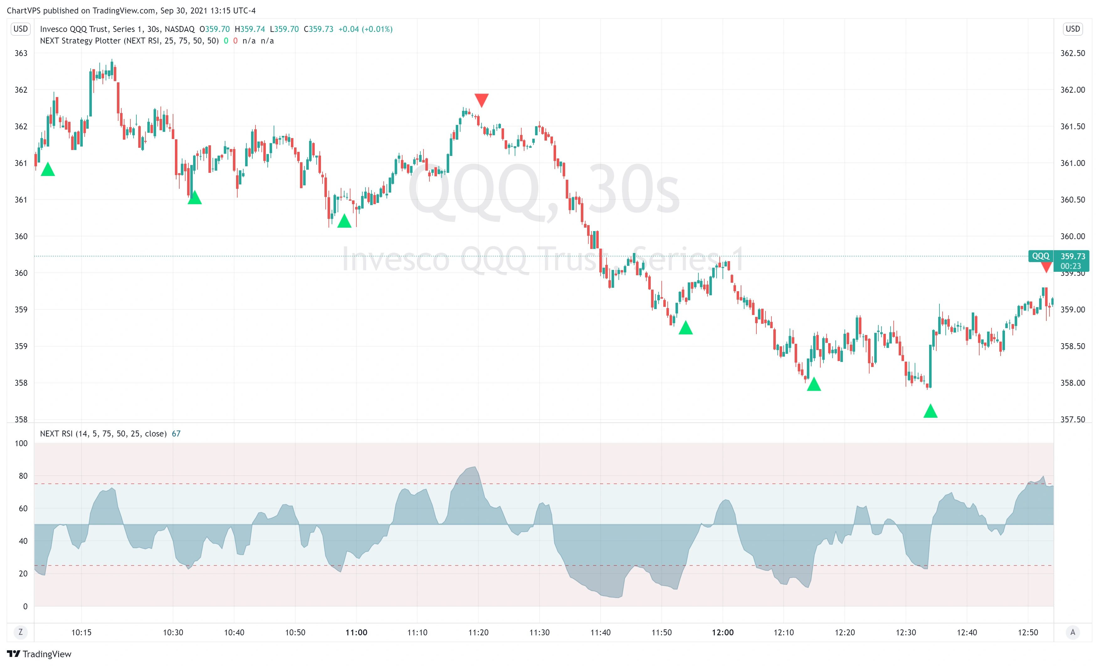 NEXT RSI momentum play on a QQQ 30-second chart using Strategy Visualizer signals.