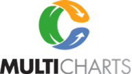 MultiCharts